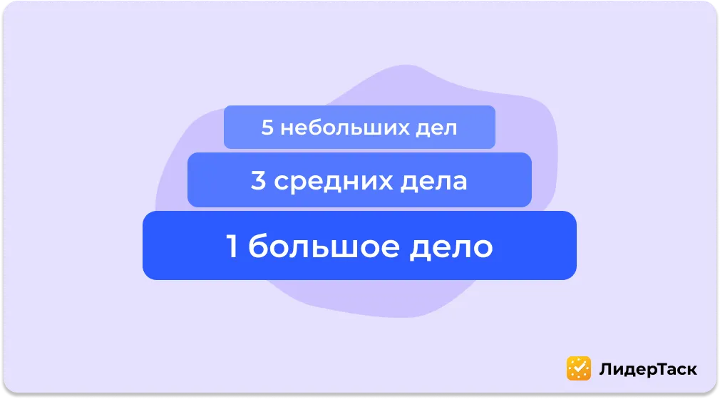Принцип 1-3-5