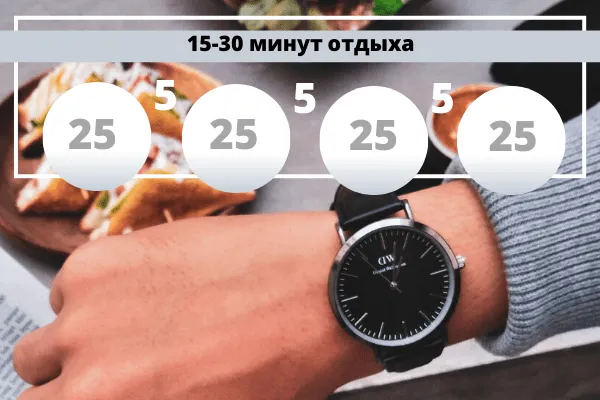 Таймер Помодоро