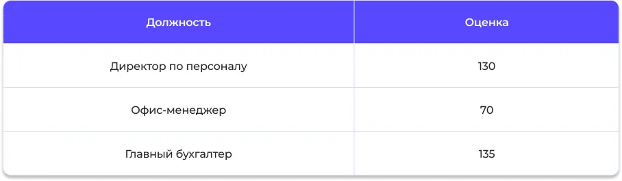 Внутри созданной задачи выберите опцию «Чек-лист».