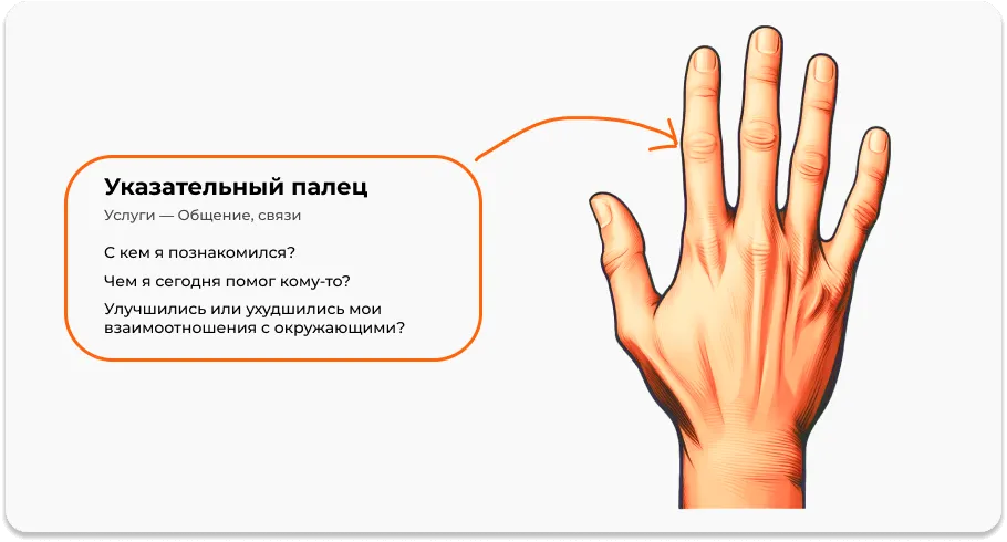 Указательный палец в методе 5 пальцев