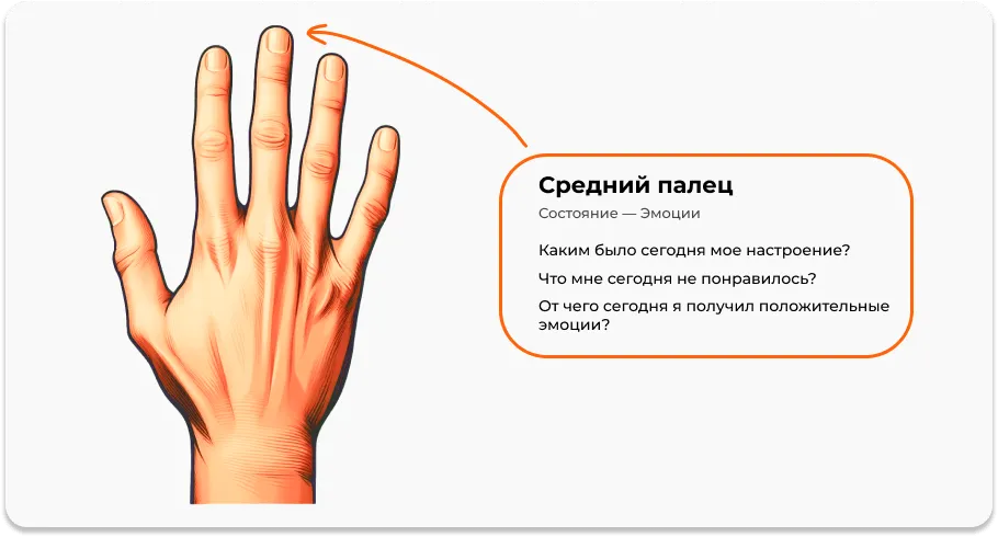 Средний палец в методе пяти пальцев