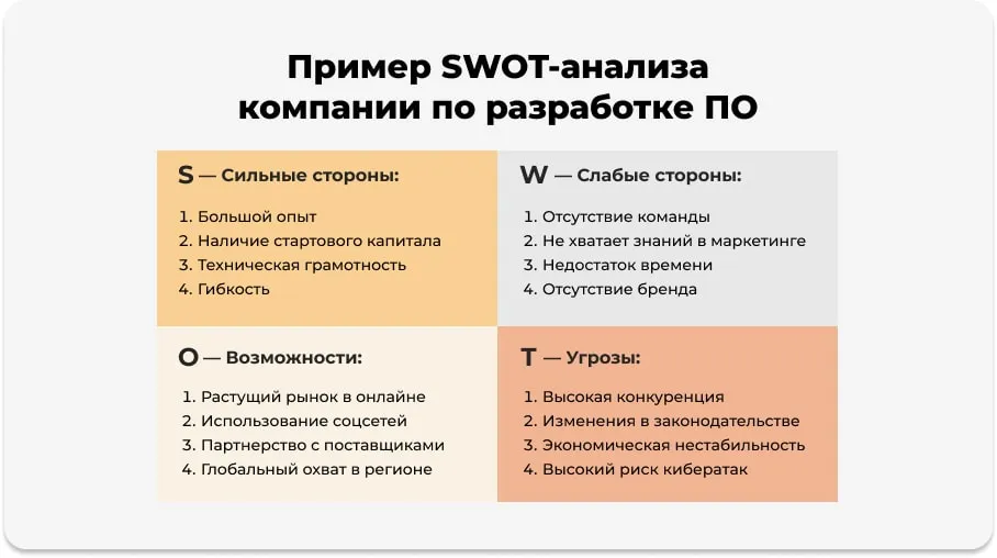 SWOT-analysis