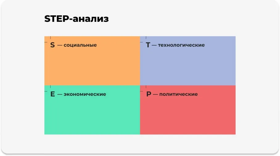 STEP-анализ