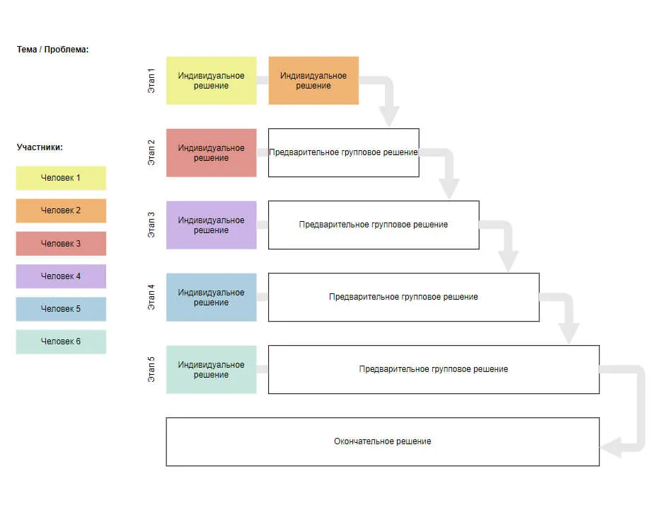 Техника стремянка