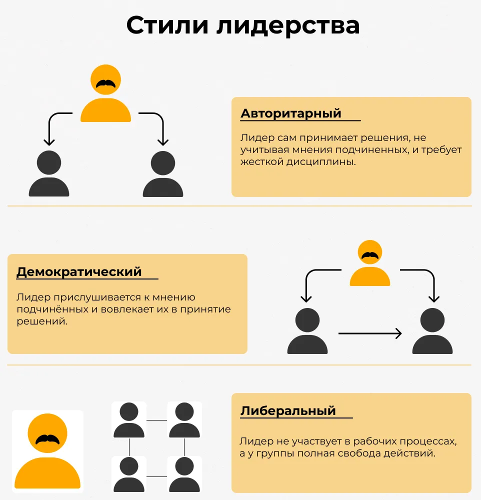 Стили лидерства