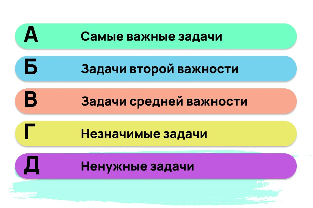 В чем заключается суть метода АБВГД