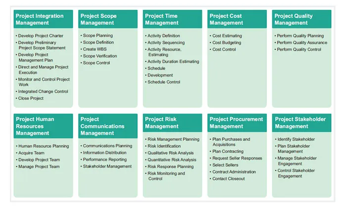 Пример процессов pmbook 